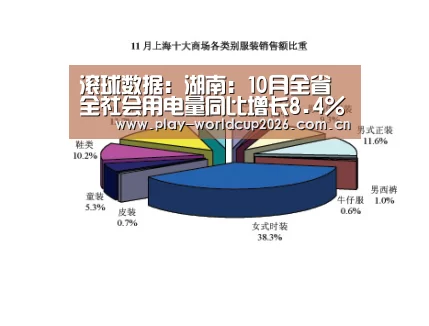 滚球数据:湖南:10月全省全社会用电量同比增长8.4%(图2) 世界杯盘口